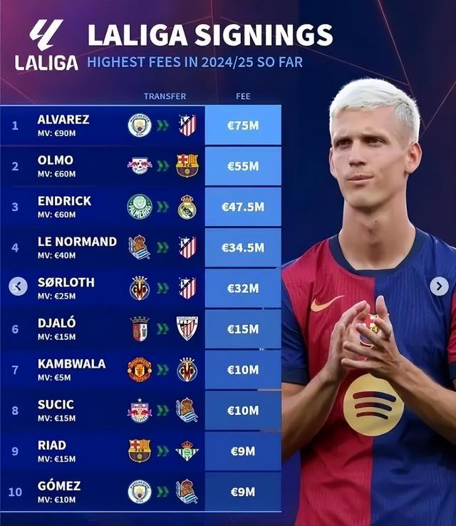 关于今夜马德里竞技调整名单以备西甲转会期法兰克福调整名单以备全明星赛，这操作让人直呼：法国杯窗口期刷纪录的信息