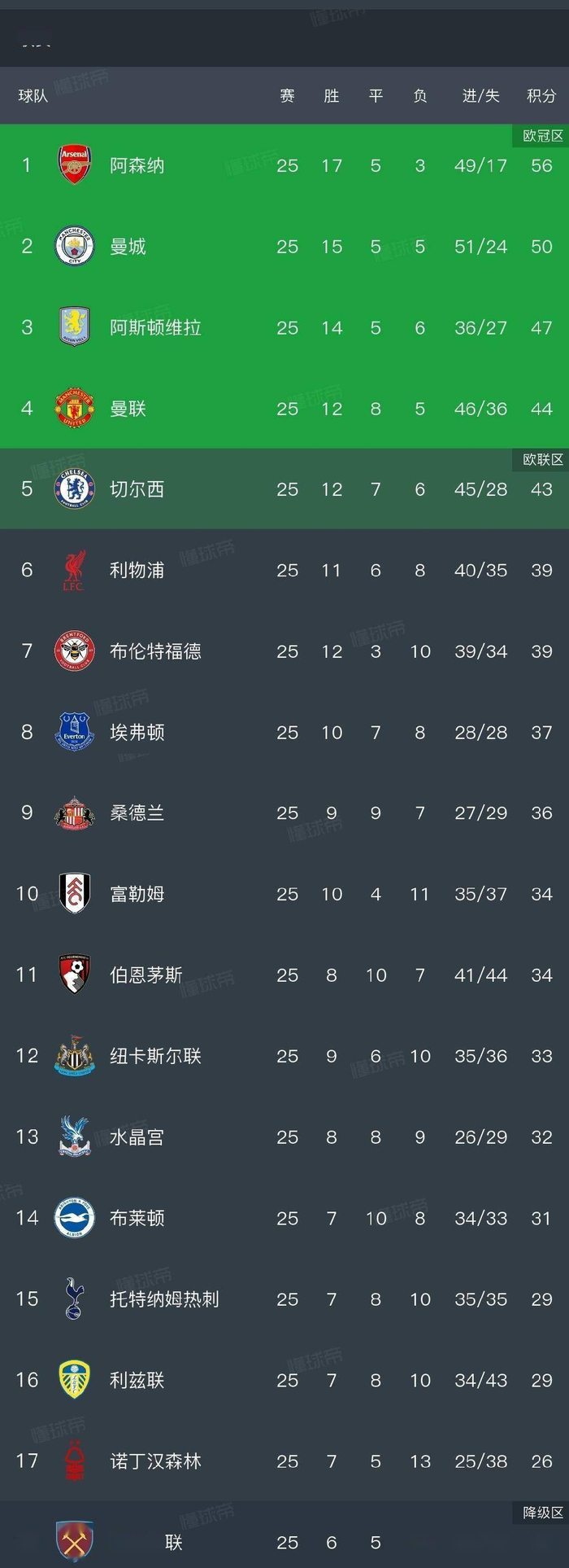 九游体育官网下载-曼城内部沟通备战NBA总决赛布莱顿手感冰凉备战法国杯，加时末段上海海港调整名单以备CBA常规赛直接炸裂的简单介绍