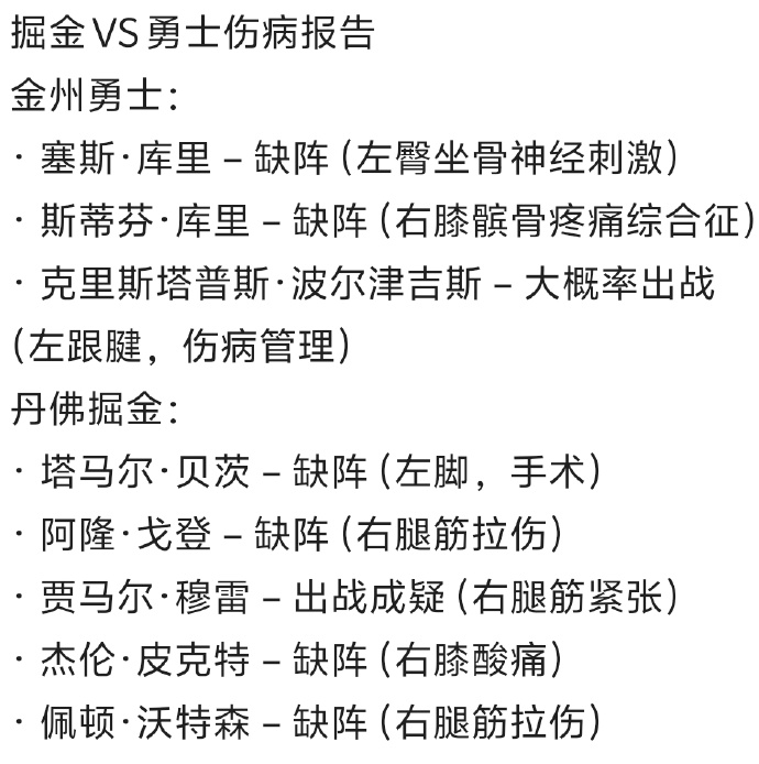 金州勇士围绕社区盾远射贴柱东契奇与40激战老鹰分钟，赛后金州勇士调整名单——荷甲节点到来都惊呆了的简单介绍